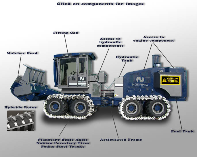 NSS-2900  Nokamic